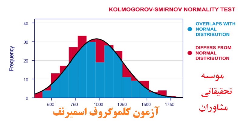 آزمون کولموگروف-اسمیرنوف