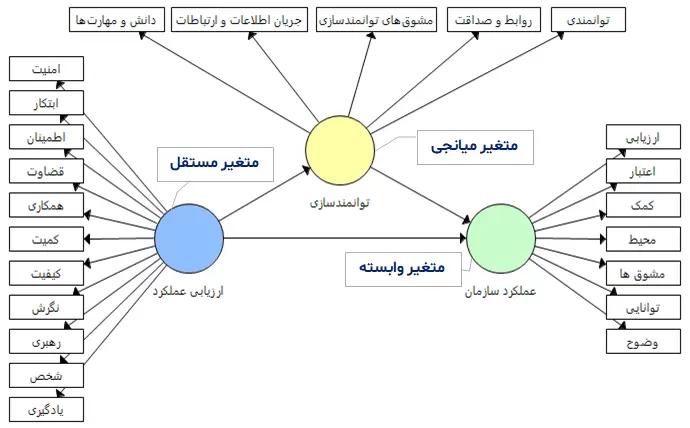 آموزش کامل نرم افزار اسمارت پی ال اس از مبتدی تا پیشرفته
